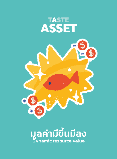 Dynamic resource value